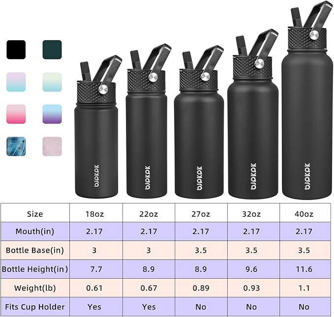 BJPKPK 2 Pack Insulated Water Bottles with Straw Lids, 27oz Stainless Steel Metal Water Bottle with 6 Lids, Leak Proof BPA Free Jugs, Cups, Flasks for Travel, Sports (Blossom+Ocean)