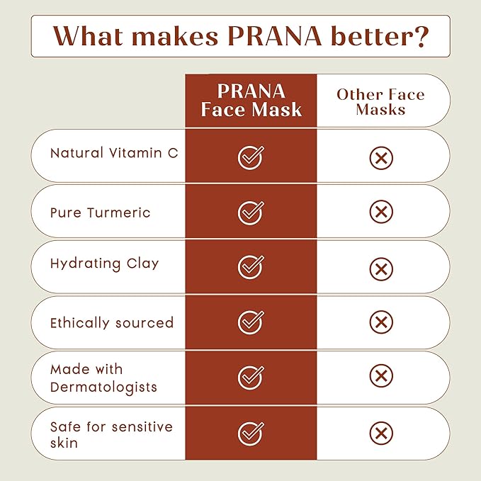 PRANA Sandalwood & Turmeric Face Mask - Natural Cleansing Facial Mask with Ayurvedic Ingredients - Bentonite & Kaolin Clay Mask - Brightening, Hydrating, Anti-Aging - Vegan & Cruelty-Free Mask (60ml)
