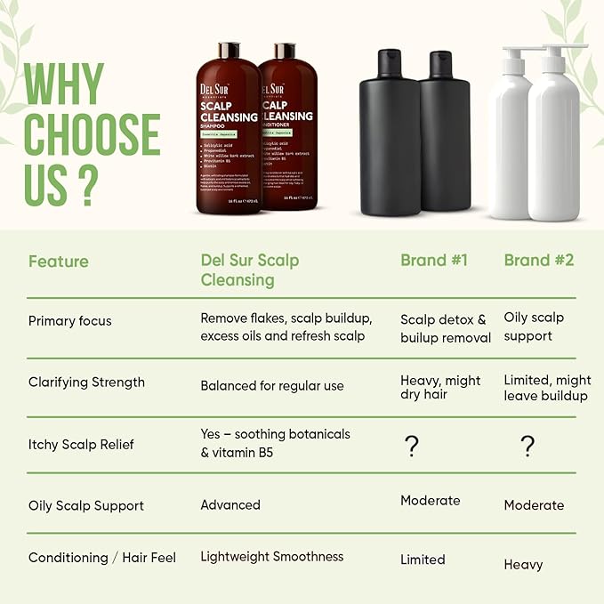 DEL SUR Scalp Cleansing Shampoo and Conditioner Set | 16 fl oz Each | with Camellia Japonica, Salicylic Acid & Willow Bark | Clarifying Oil Control for Build Up & Oily Scalp