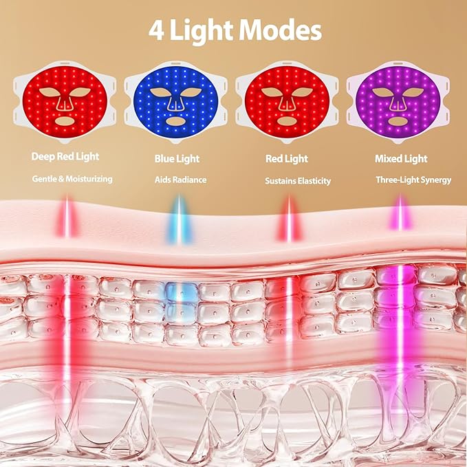 Red Light Mask for Face – LED Face Mask with 4 Modes, 3 Brightness & USB Charging, Adjustable Headband for Daily Home Skincare & Travel (Black)