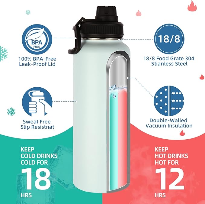 Volhoply Insulated Water Bottles Bulk 2 Pack, 40 oz Stainless Steel Bottle with Paracord Handle & Spout Lid, Double Walled Metal Water Cups with Wide Mouth, Reusable Big jug for Adults(Fog,2 Set)