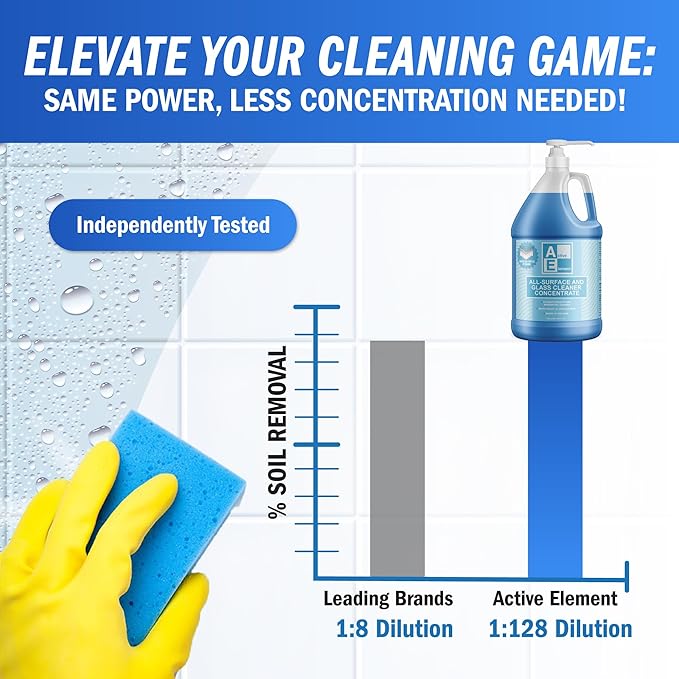 All Surface and Glass Cleaner Concentrate – Makes 64 Gallons | All Purpose Cleaner, Floor Cleaner, Bulk Concentrate