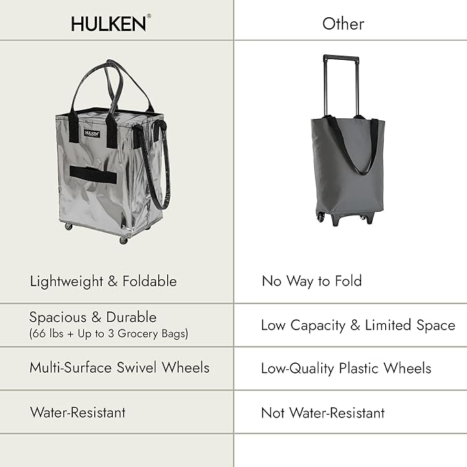 HULKEN (Medium, Silver) Reusable Grocery Bag On Wheels, Shopping Trolley, Rolling Tote, Zipper Closure, Lightweight, Carries Up to 66 lb, Folds Flat, Unbreakable Handles