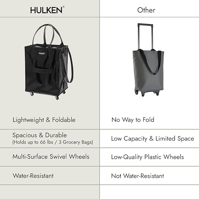 (Medium, Black) Reusable Grocery Bag On Wheels, Shopping Trolley, Rolling Tote, Zipper Closure, Lightweight, Carries Up to 66 lb, Folds Flat, Unbreakable Handles