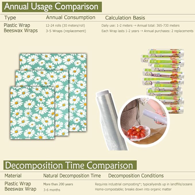 Beeswax Wraps for food 3-Pack, bee wraps reusable with Multi-function brush, Eco-Friendly to Wrap Fruits & Bread,sandwich Wraps (S,M,L) with Daisy Design