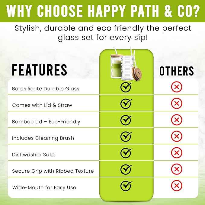 HAPPY PATH & CO. 2 Double Wall Glass Cups with Lids and Straws 16oz (480ml) - Glasses Drinking Set | Glass Tumbler with Bamboo Lid | Ribbed Bubble Glass Cups for Matcha, Coffee and Other Smoothies
