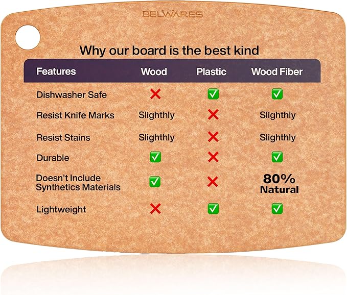 Dishwasher Safe Cutting Board for Kitchen - Large Composite Wood Cutting Board - Thin, BPA Free & Eco-Friendly Chopping Board, Fits Any Countertop, Great Kitchen Gift (14.5 x 11.25 Inch, Natural)