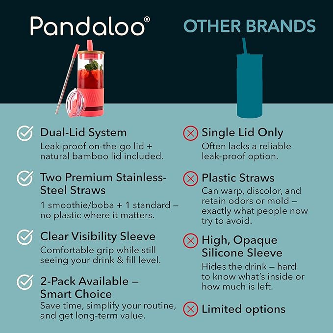 Pandaloo® Glass Cups With Lids and Straws -20 Fl Oz- Perfect Size Iced Coffee Cup - Smoothie Cup With Bamboo Lid and On the go Lid - Glass Tumbler With Straw (1 Count (Pack of 1), Coral)