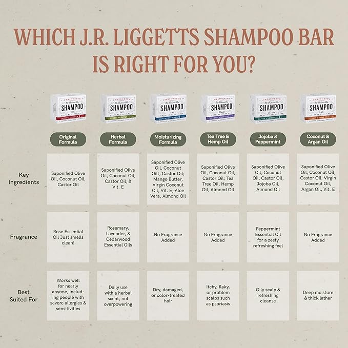 J·R·LIGGETT'S Shampoo Bar - Tea Tree Formula, All Natural Solid Shampoo Bar for Hair with Coconut Oil & Almond Oil, Sulfate Free, GMO Free, Fragrance-Free, Managing Scalp Conditions, 3.5 oz - 2 Pack