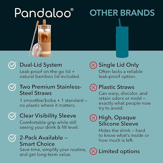 Pandaloo® Glass Cups With Lids and Straws -20 Fl Oz- Perfect Size Iced Coffee Cup - Smoothie Cup With Bamboo Lid and On the go Lid - Glass Tumbler With Straw (1 Count (Pack of 1), Amber Sand)