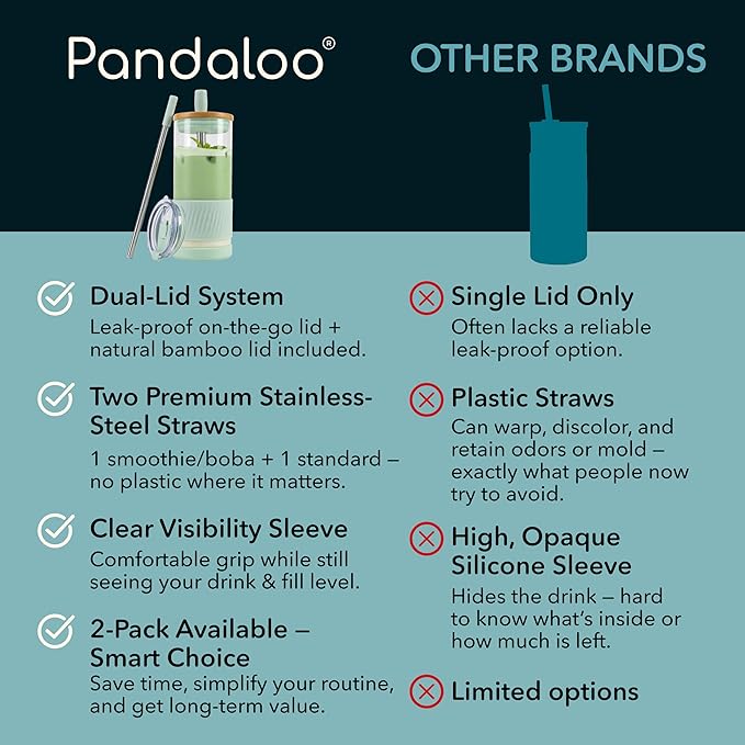 Pandaloo® Glass Cups With Lids and Straws -20 Fl Oz- Perfect Size Iced Coffee Cup - Smoothie Cup With Bamboo Lid and On the go Lid (Sweet Sage, 1 Count (Pack of 1)