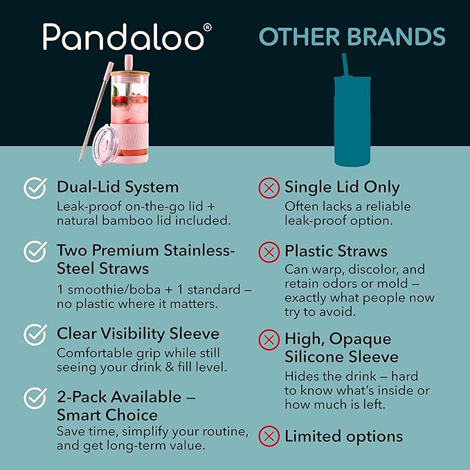 Pandaloo® Glass Cups With Lids and Straws -20 Fl Oz- Perfect Size Iced Coffee Cup - Smoothie Cup With Bamboo Lid and On the go Lid - Glass Tumbler (2 Count (Pack of 1), Black Saphir-Tender Pink)