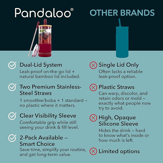 Pandaloo® Glass Cups With Lids and Straws -20 Fl Oz- Perfect Size Iced Coffee Cup - Smoothie Cup With Bamboo Lid and On the go Lid - Glass Tumbler With Straw (1 Count (Pack of 1), Boysenberry)