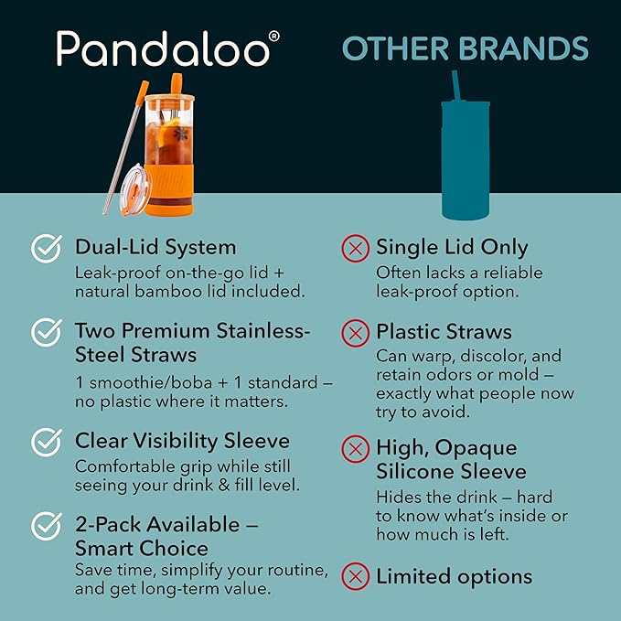 Pandaloo® Glass Cups With Lids and Straws -20 Fl Oz- Perfect Size Iced Coffee Cup - Smoothie Cup With Bamboo Lid and On the go Lid - Glass Tumbler With Straw (1 Count (Pack of 1), Autumn Gold)