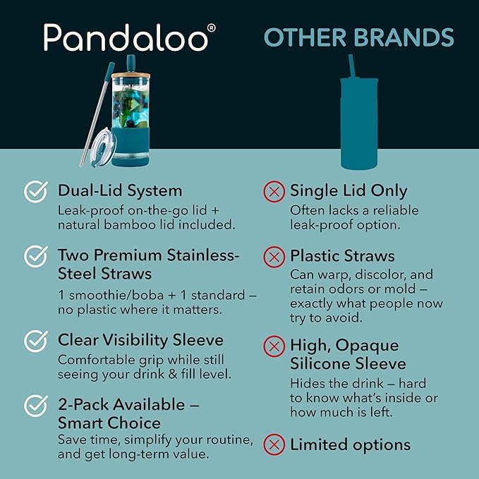 Pandaloo® Glass Cups With Lids and Straws -20 Fl Oz- Perfect Size Iced Coffee Cup - Smoothie Cup With Bamboo Lid and On the go Lid - Glass Tumbler With Straw (1 Count (Pack of 1), Intense Teal)