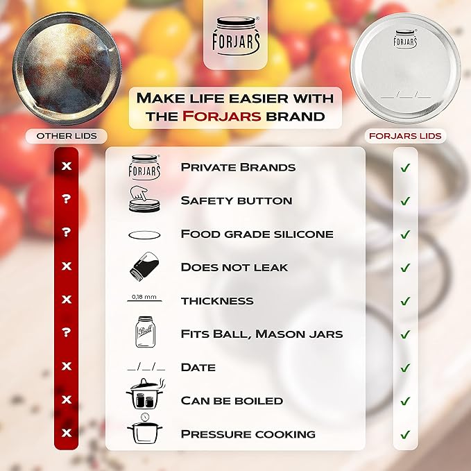 FORJARS - Canning Lids Regular Mouth, 24-Pack – Create Airtight Seals on Mason Jars to Preserve Food for Meal Prep & Food Storage – 2.7 In. Steel Lids with Silicone Seals – Canning Supplies